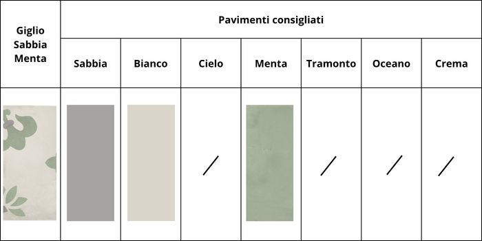 combinazioni colori giglio sabbia menta